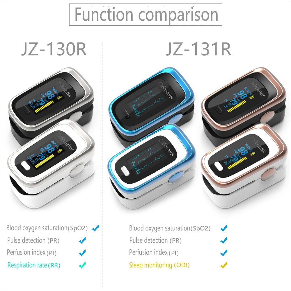 Kiuzou OLED Finger Pulse Oximeter with Sleep Monitor – Portable SPO2 & PR Tracker