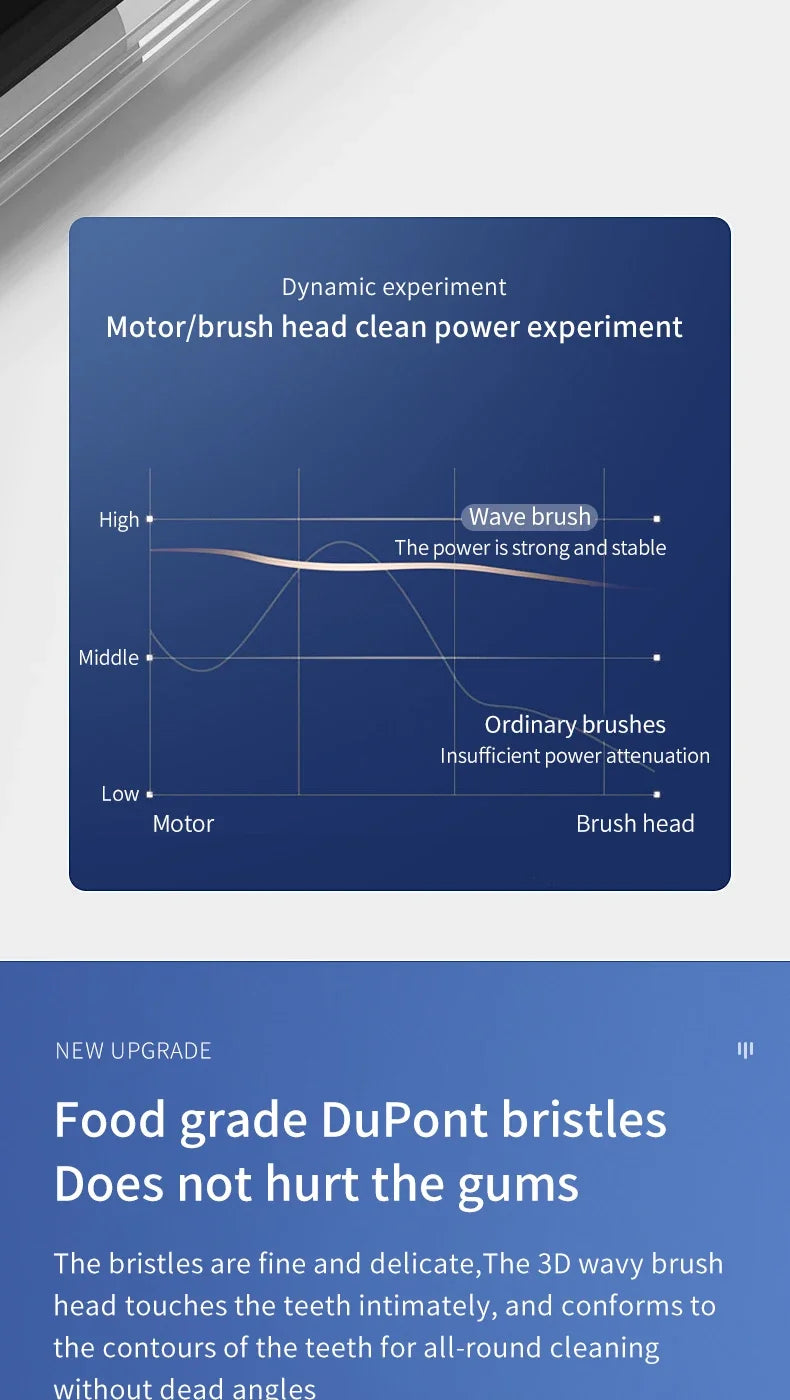 Xiaomi Youpin Sonic Electric Toothbrush – USB Rechargeable, IPX7 Waterproof, 3 Modes, 180-Day Battery Life