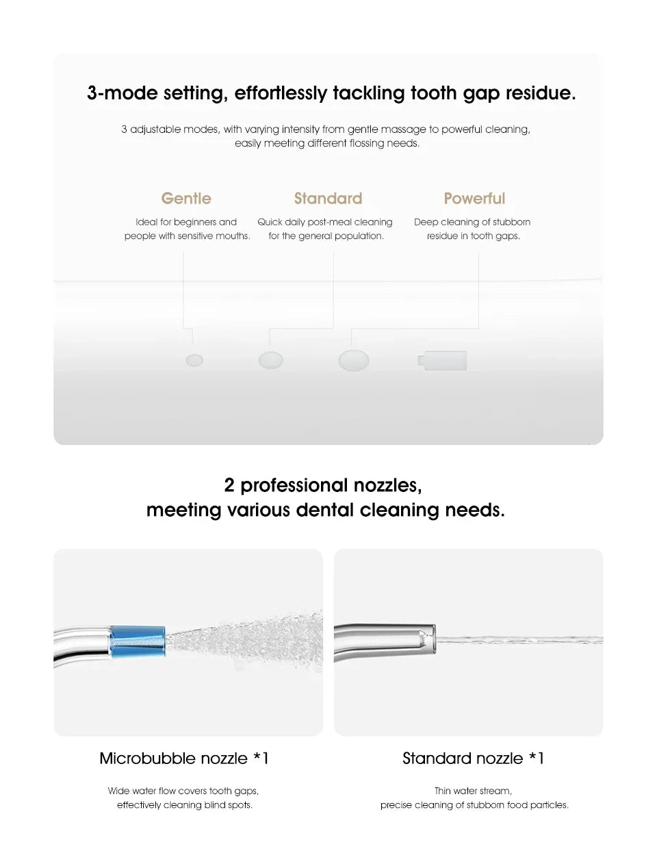 Xiaomi Mijia Portable Oral Irrigator 2 – USB Rechargeable Water Flosser (200 ml, 4 Modes, 4 Nozzles)