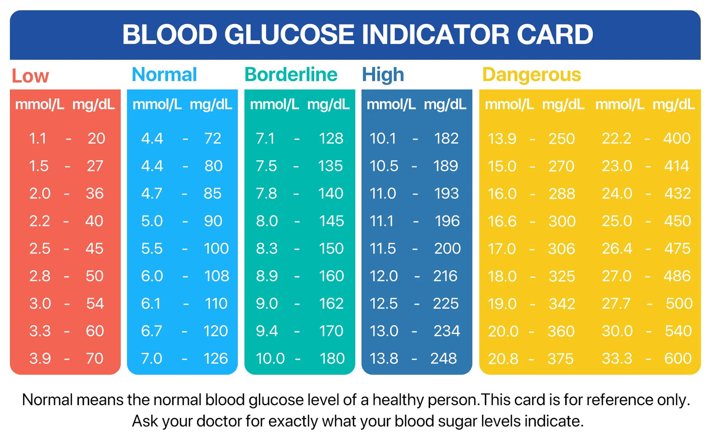 LinkSun G‑425‑3 Blood Glucose Meter Kit – No‑Coding, Large Display, Includes 10/50/100 Strips & Lancets