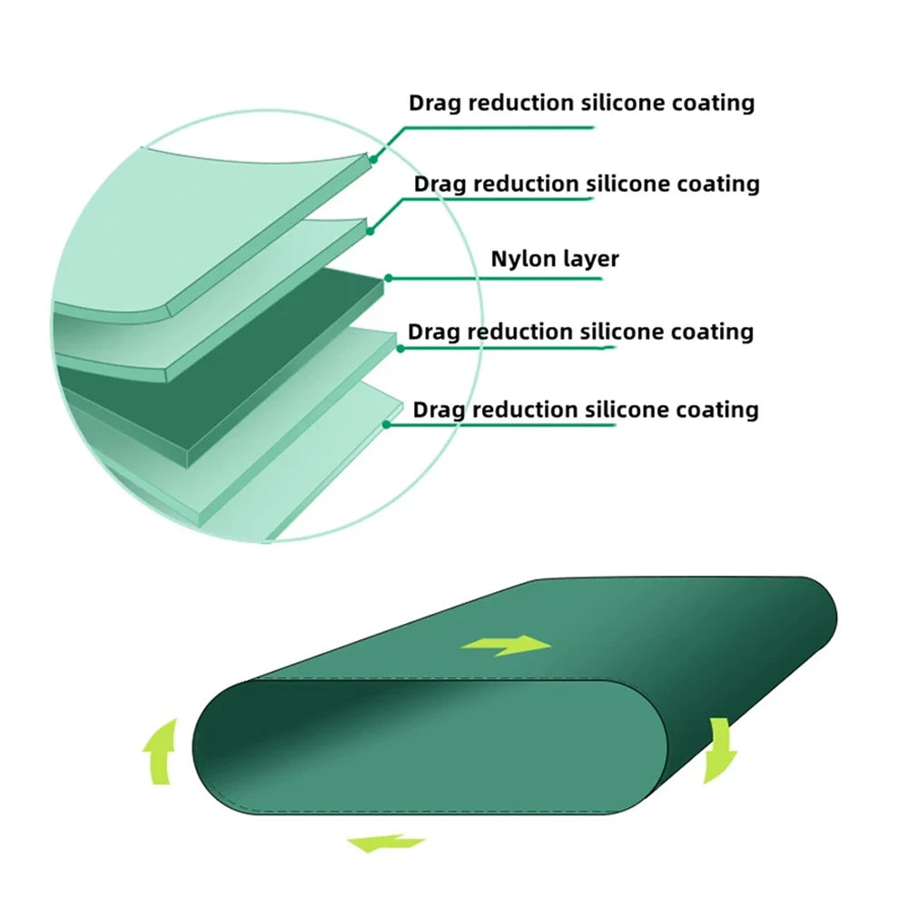 Reusable Slide Transfer Sheet for Elderly & Disabled – Washable Positioning Pad for Bed Mobility & Body Lifting