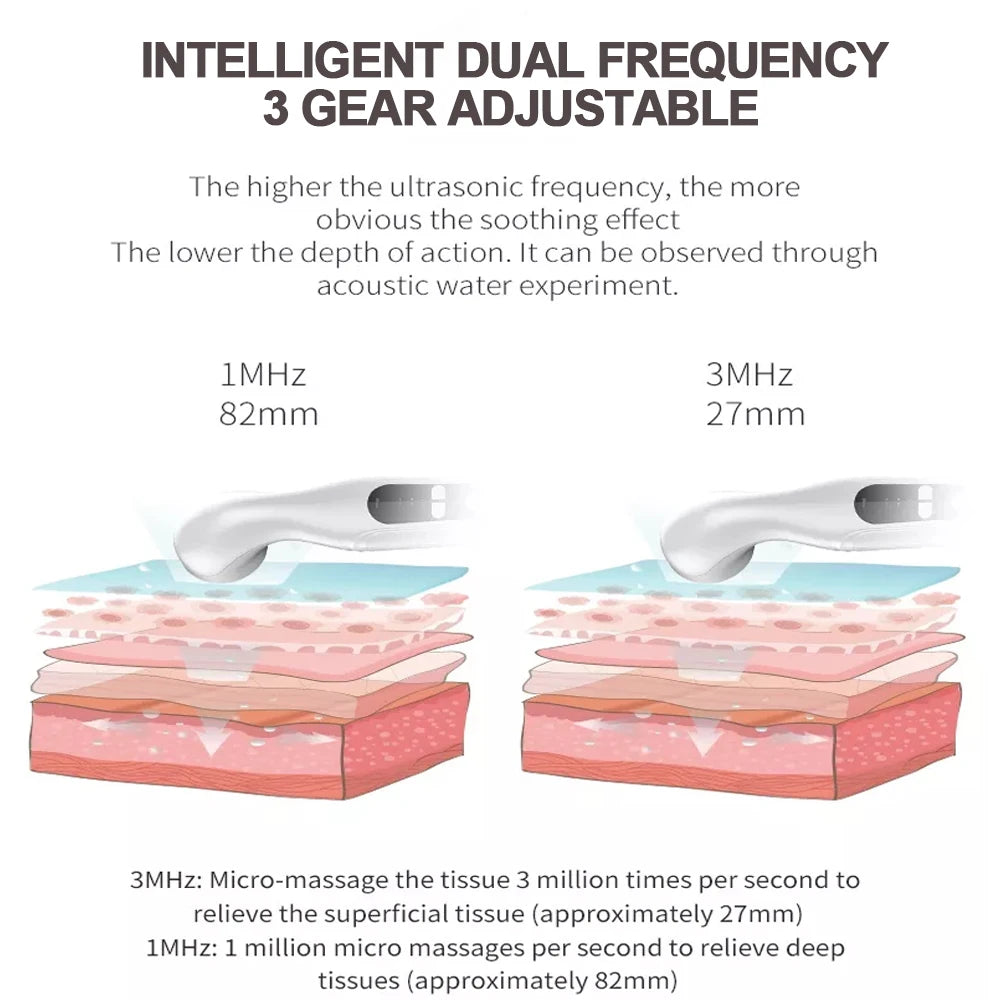 Portable Ultrasound Therapy Machine – Pain Relief & Physiotherapy Device for Arthritis