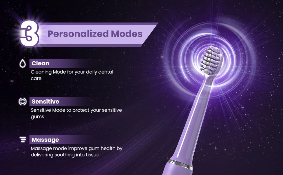 SEJOY Sonic Electric Toothbrush – Smart Rechargeable Toothbrush with 3 Modes, IPX7 Waterproof, for Deep Oral Cleaning