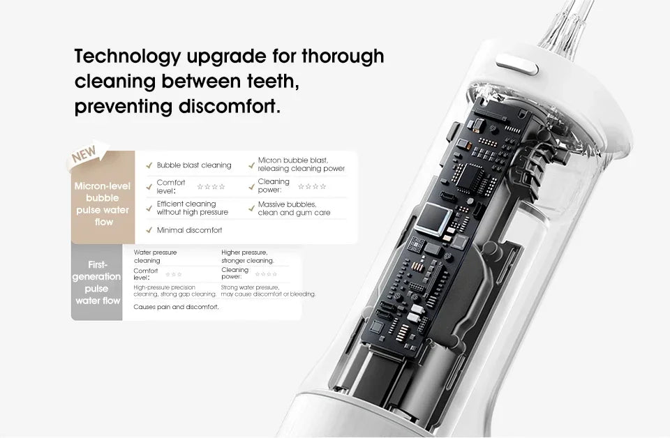 Xiaomi Mijia Portable Oral Irrigator 2 – USB Rechargeable Water Flosser (200 ml, 4 Modes, 4 Nozzles)