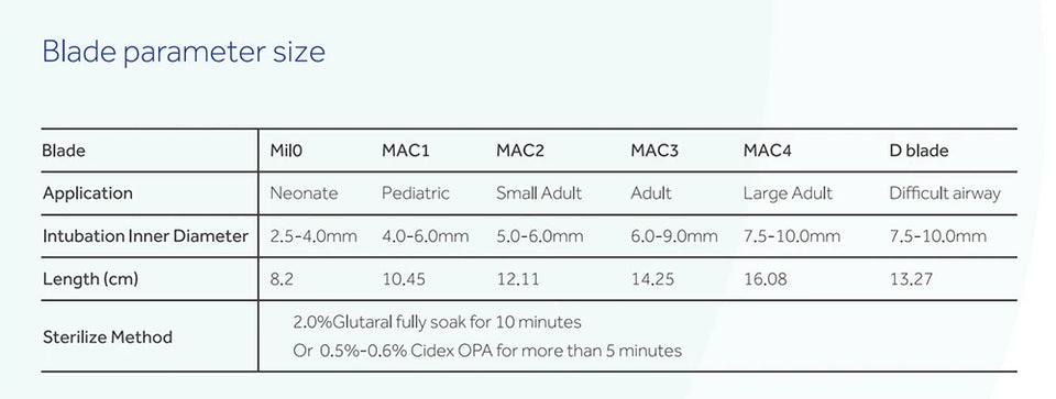 Mexico Local Stock 3.5 Inch HD Touch screen Anesthesia Digital Video Laryngoscope 6 sizes Reusable Sterilizable Blades Optional