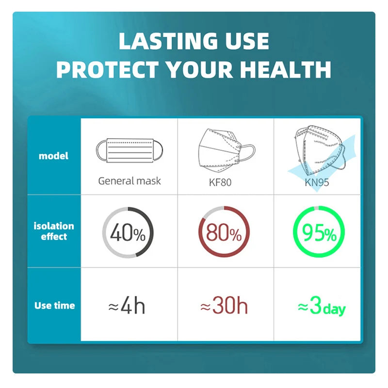 FFP2/KN95 Black Face Masks – 5-Layer Protective Respirator for Adults (10–200pcs, CE Certified)