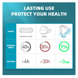 FFP2/KN95 Black Face Masks – 5-Layer Protective Respirator for Adults (10–200pcs, CE Certified)