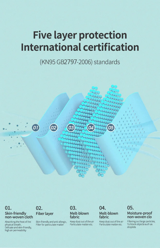 FFP2/KN95 Black Face Masks – 5-Layer CE Approved Respirator for Adults (10–200pcs)