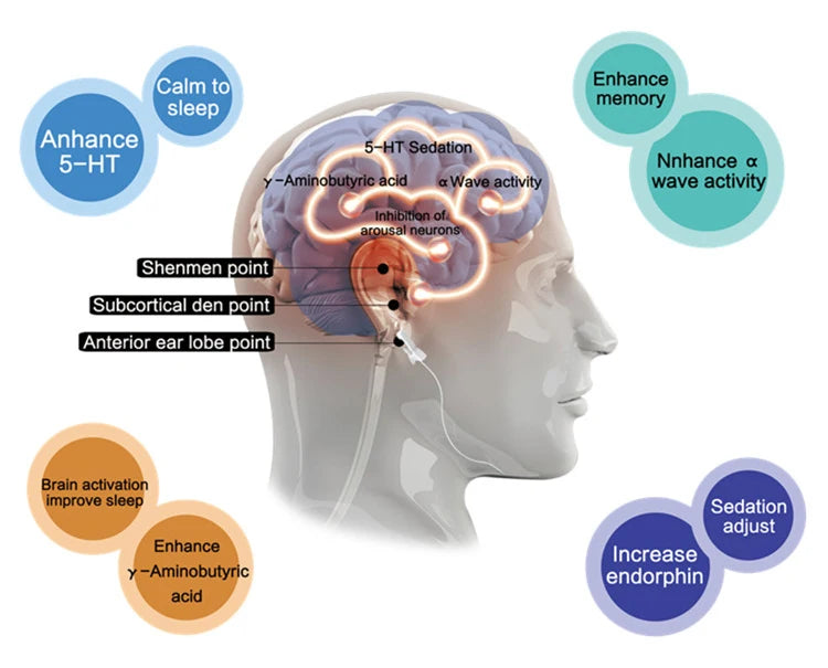 Alpha-Stim CES Therapy Device – 100% New Anxiety, Insomnia & Depression Relief
