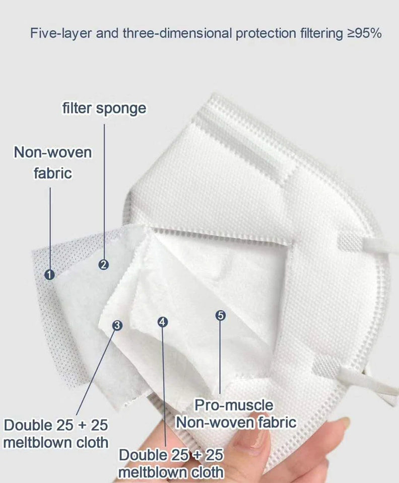 FFP2/KN95 Black Face Masks – 5-Layer CE Approved Respirator for Adults (10–200pcs)