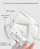 FFP2/KN95 Black Face Masks – 5-Layer CE Approved Respirator for Adults (10–200pcs)