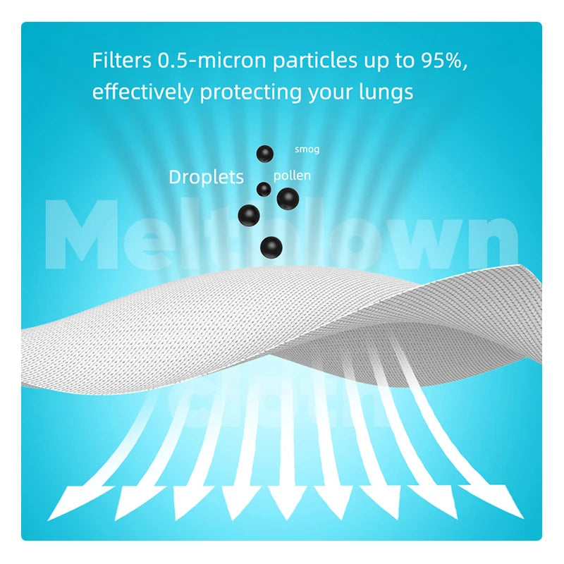 FFP2/KN95 Black Face Masks – 5-Layer Protective Respirator for Adults (10–200pcs, CE Certified)