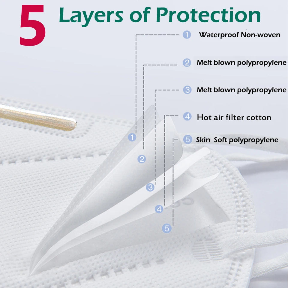 FFP2/KN95 Black Face Masks – 5-Layer Protective Respirator for Adults (10–200pcs, CE Certified)