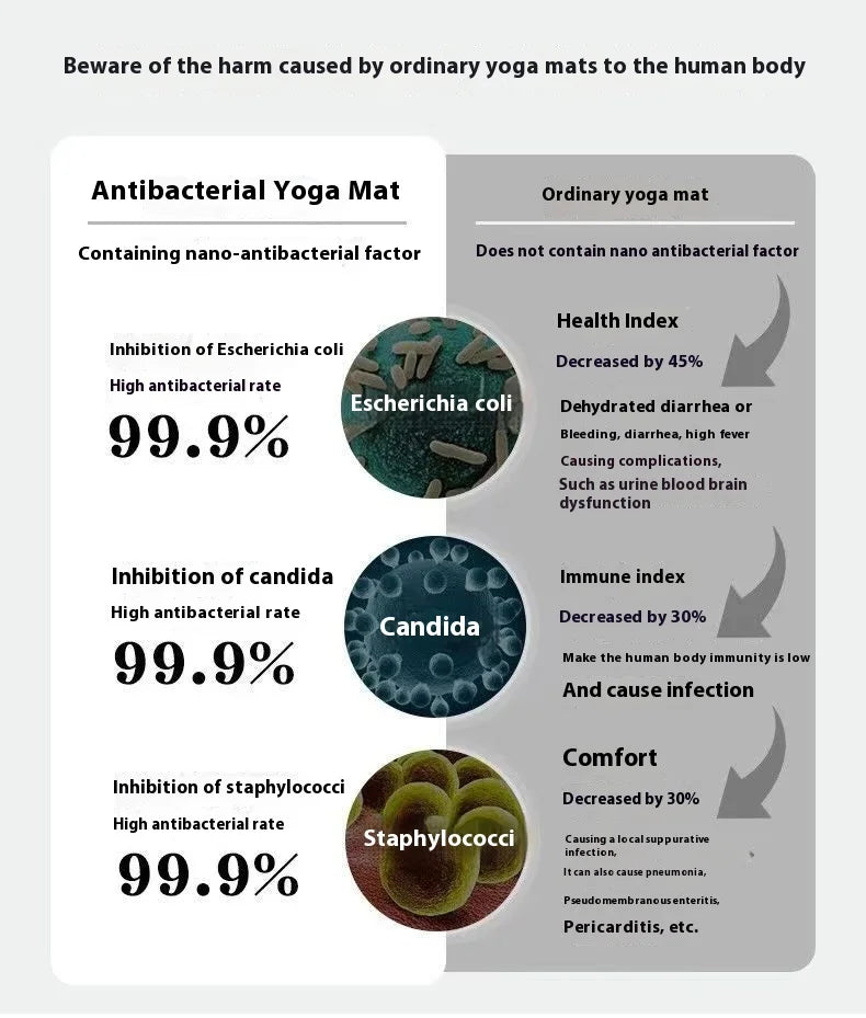 Foldable Anti-Slip Yoga & Nap Mat – Portable Thick Fitness Floor Mat for Home, Kids, and Students