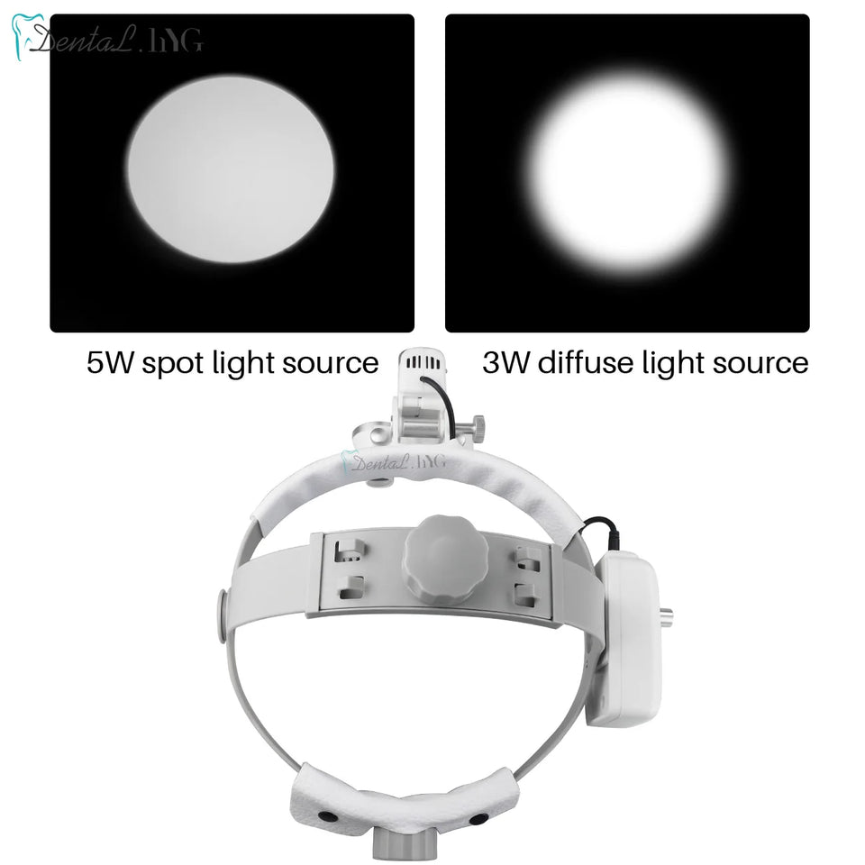 Dental Surgical Loupes with LED Headlight – 2.5X/3.5X Binocular Magnifier with Adjustable 5W Lamp