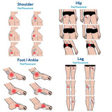 Electric Muscle Therapy Stimulator High-Frequency Interferential Physiotherapy Device  IFT RUSS TENS EMS Adjustable Body Massage