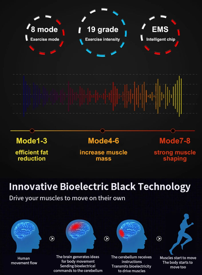 Electrical Muscle Stimulator Massager – Abs, Buttocks, Arms, Legs & Hips Toner for Fitness Training