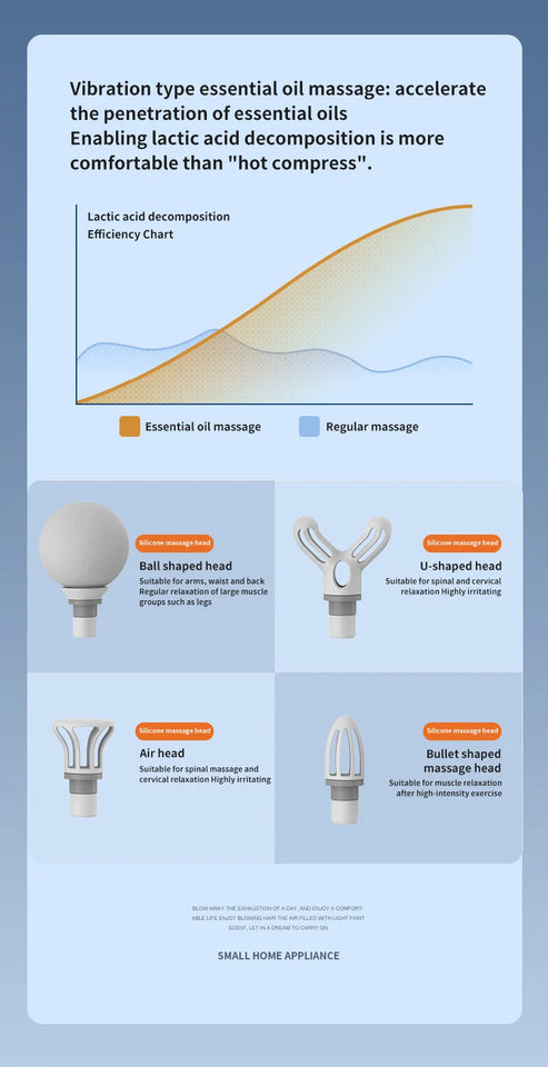 Mini Massage Gun – Wireless Deep Tissue Muscle Relaxation Massager