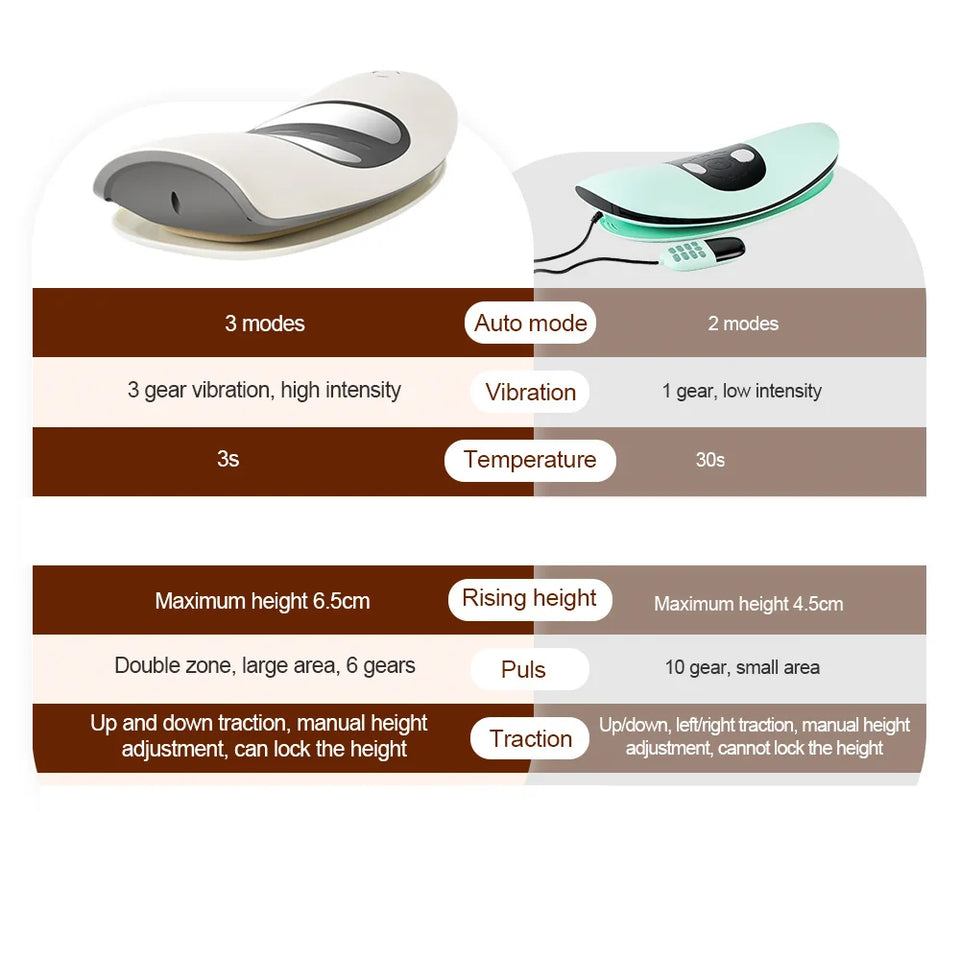 Electric Lumbar Traction Massager Inflatable Back Stretcher Device Adjustable Vibration Waist Massager Waist Spine Support Back