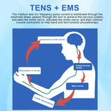 12-Mode TENS & EMS Muscle Stimulator – Electronic Pulse Massager Therapy Device