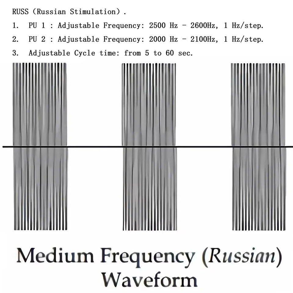 Electric Muscle Therapy Stimulator High-Frequency Interferential Physiotherapy Device  IFT RUSS TENS EMS Adjustable Body Massage