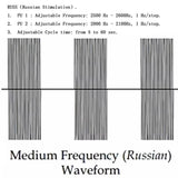 Electric Muscle Therapy Stimulator High-Frequency Interferential Physiotherapy Device  IFT RUSS TENS EMS Adjustable Body Massage