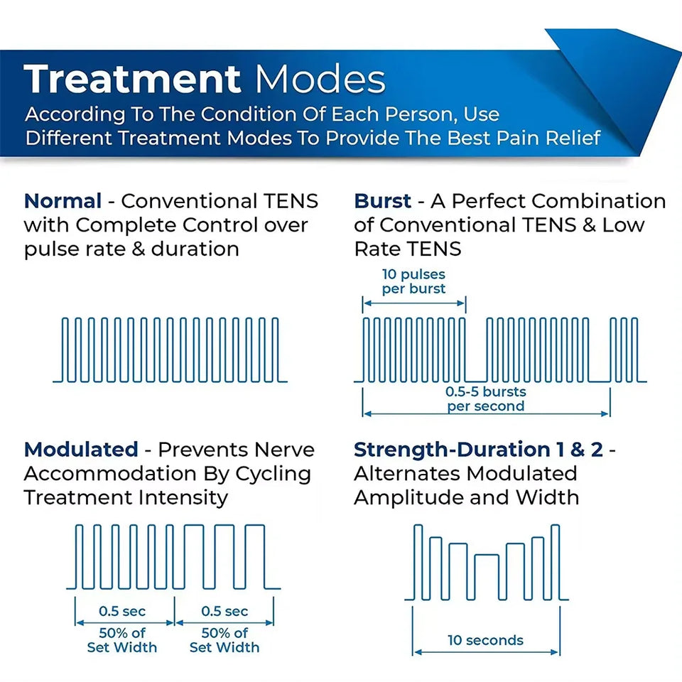 Electric Muscle Therapy Stimulator High-Frequency Interferential Physiotherapy Device  IFT RUSS TENS EMS Adjustable Body Massage