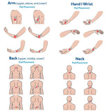 Electric Muscle Therapy Stimulator High-Frequency Interferential Physiotherapy Device  IFT RUSS TENS EMS Adjustable Body Massage