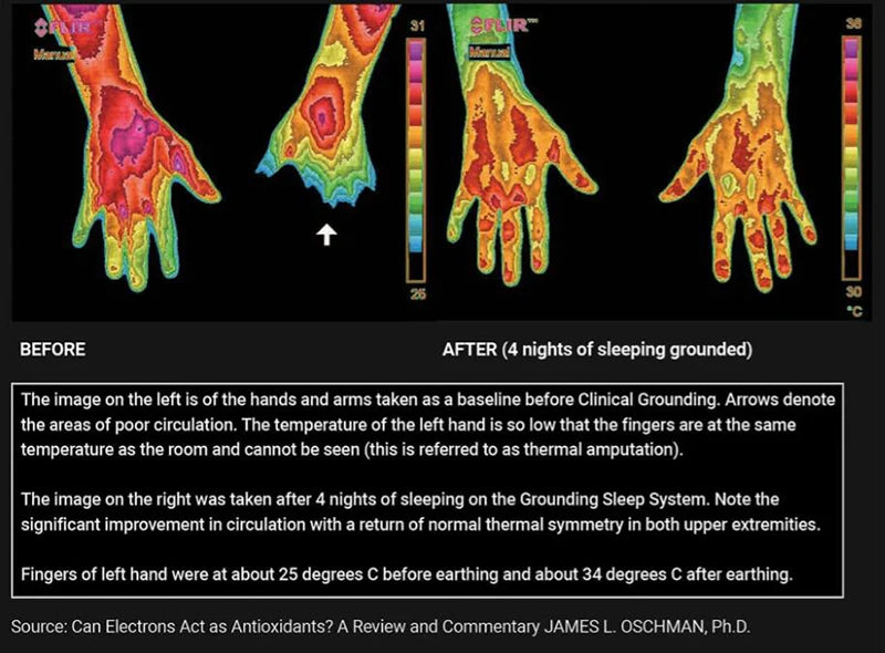 Earthing Mat with Wristband Soft PU Grounding Mat Pad Healthy Balance for Anxiety Relief & Better Sleep Earth Connected Therapy