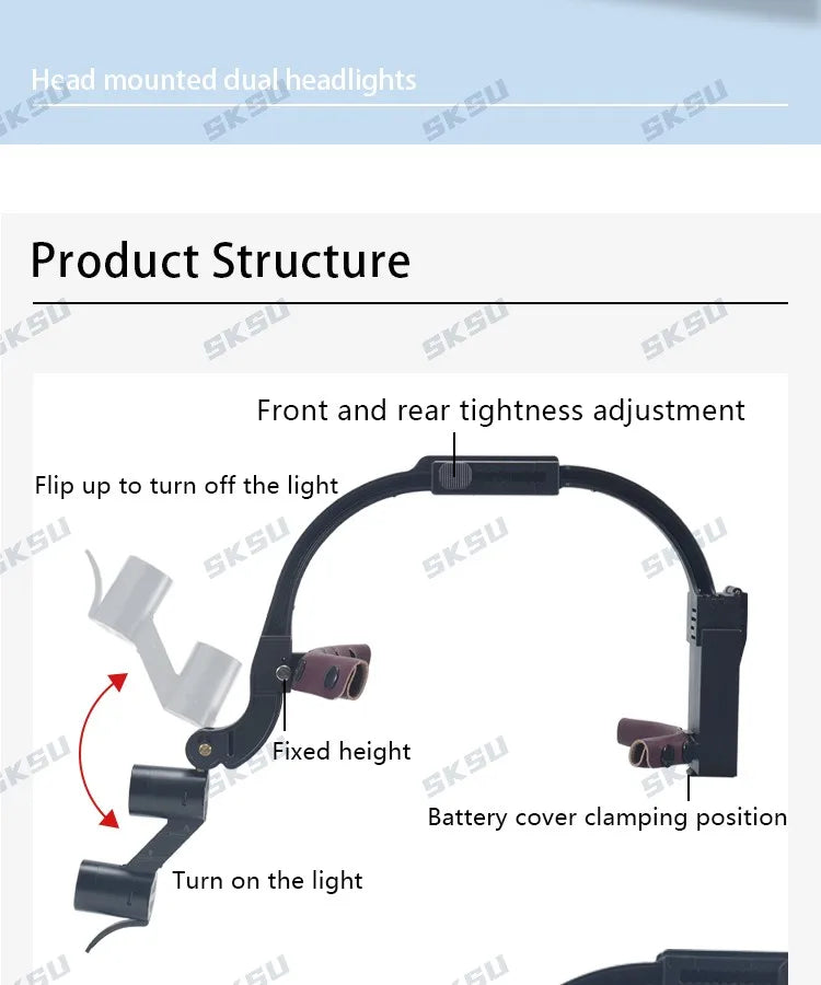 Binocular Dental Loupe with LED Surgical Headlight – 2.5X & 3.5X Magnification
