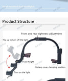 Binocular Dental Loupe with LED Surgical Headlight – 2.5X & 3.5X Magnification