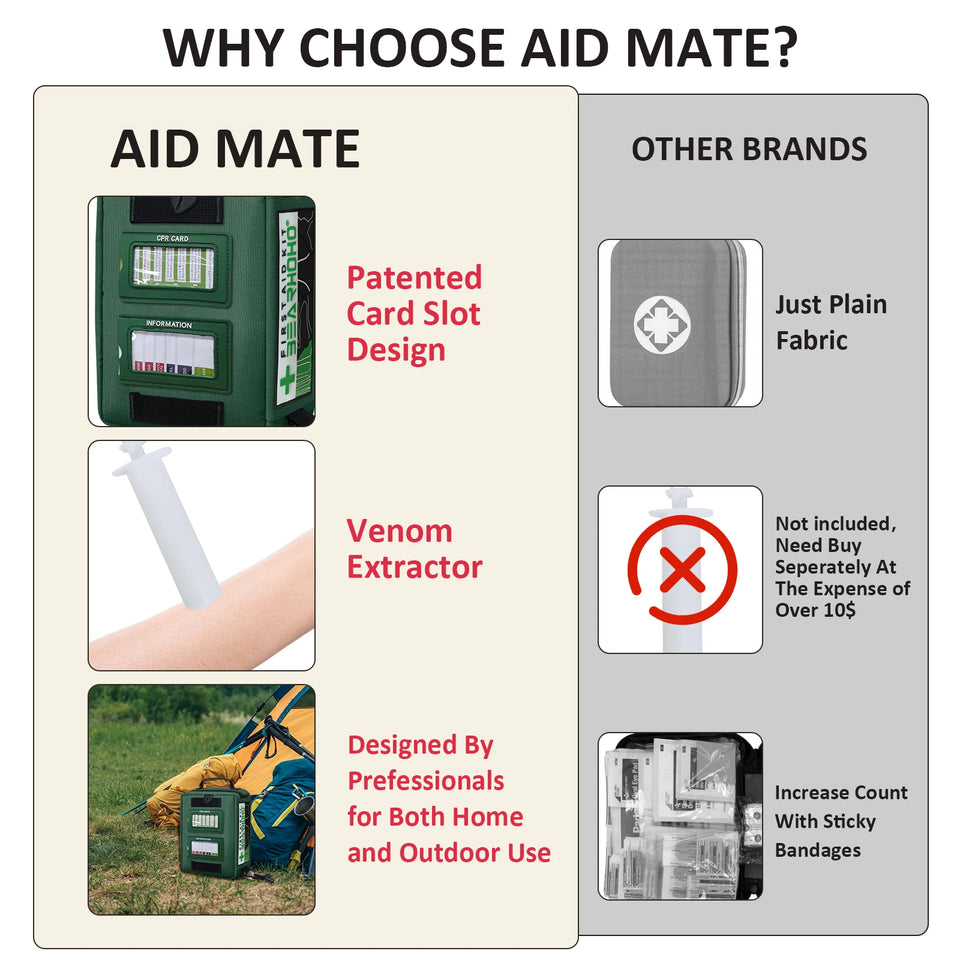 BearHoHo Size M First Aid Kit – Professional Medical Rescue Kit for Outdoor, Car, Travel, School & Hiking Emergencies