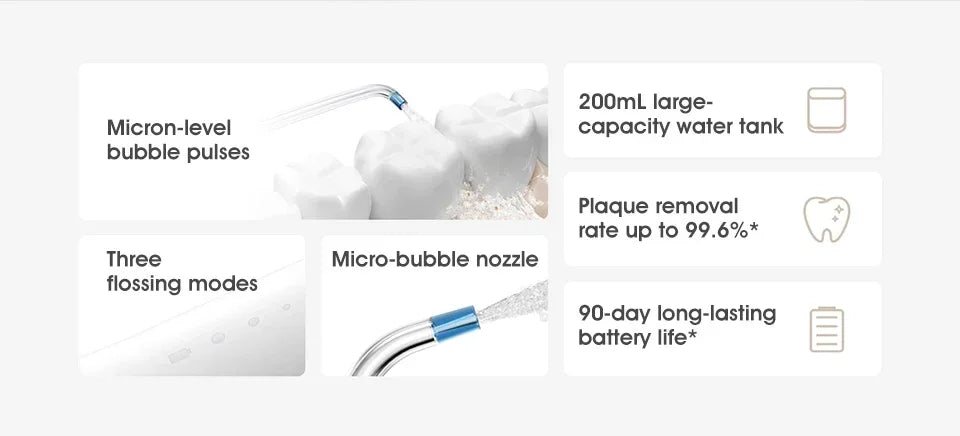 Xiaomi Mijia Portable Oral Irrigator 2 – USB Rechargeable Water Flosser (200 ml, 4 Modes, 4 Nozzles)