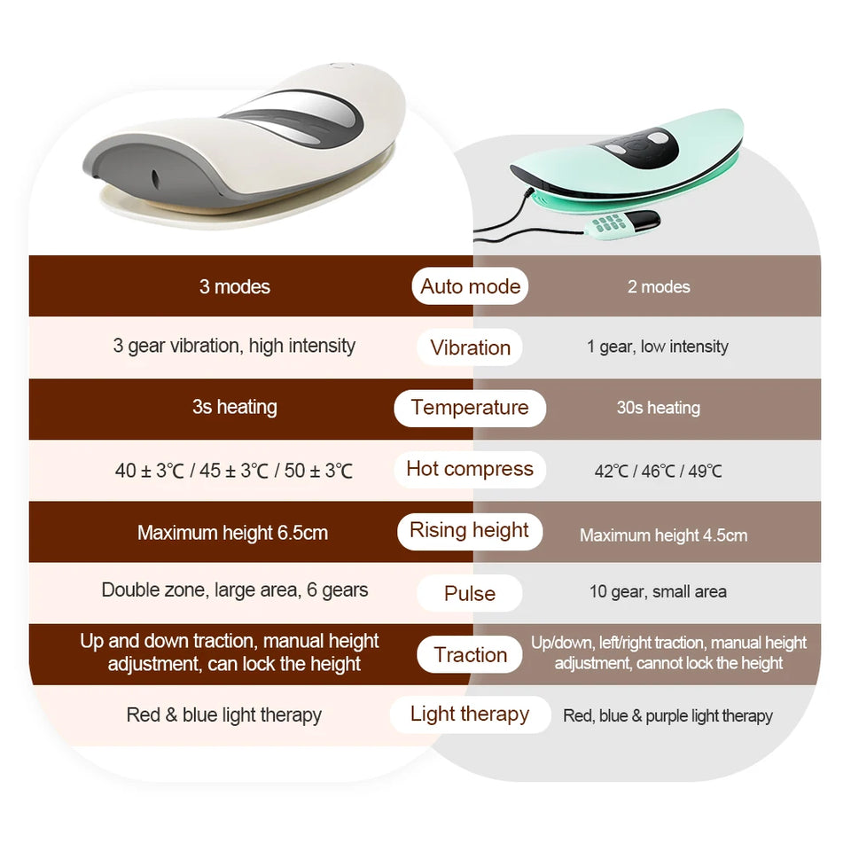 Electric Lumbar Traction Massager Inflatable Back Stretcher Device Adjustable Vibration Waist Massager Waist Spine Support Back