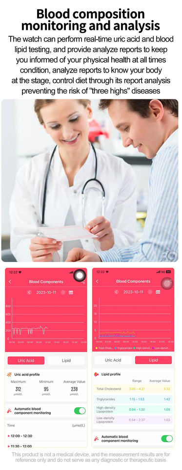 AI Health Diagnostic Smartwatch for Women – Blood Lipid, Uric Acid & Body Composition Monitor with Menstrual Tracker (2025 Model)