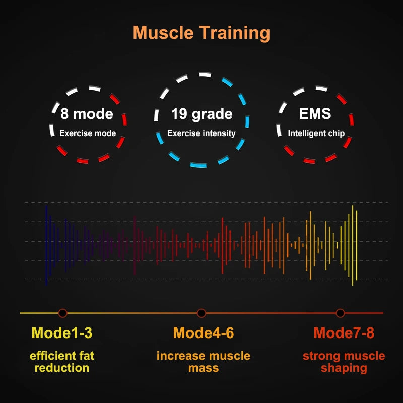 Electrical Muscle Stimulator Massager – Abs, Buttocks, Arms, Legs & Hips Toner for Fitness Training