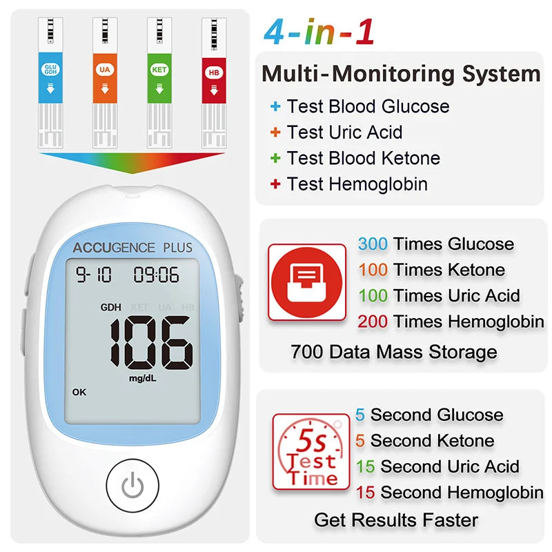 4-in-1 Blood Test Strips for PM800 Meter – Glucose, Ketone, Uric Acid & Hemoglobin