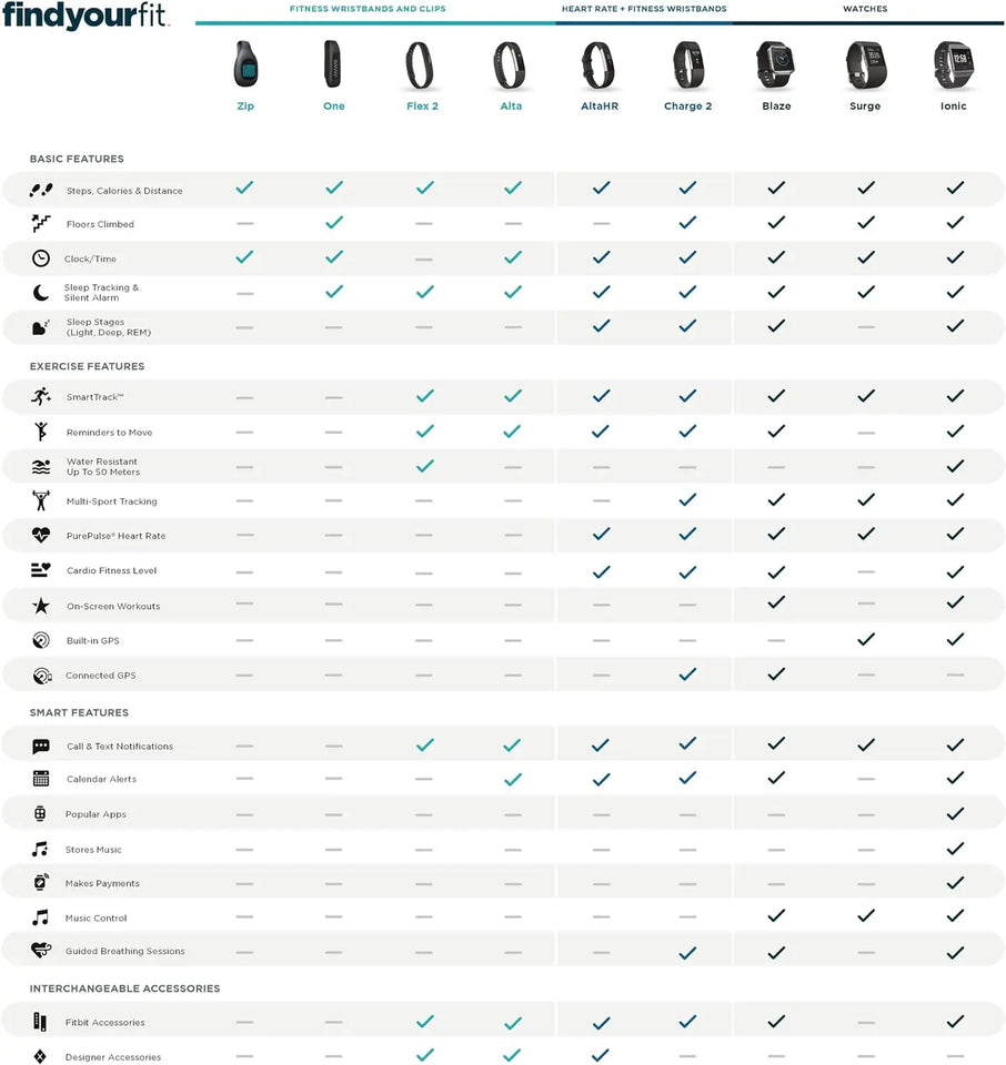 Fitbit Charge 2 Fitness Tracker – Heart Rate Monitor, Sleep & Activity Tracking, GPS, Call Alerts for iOS & Android