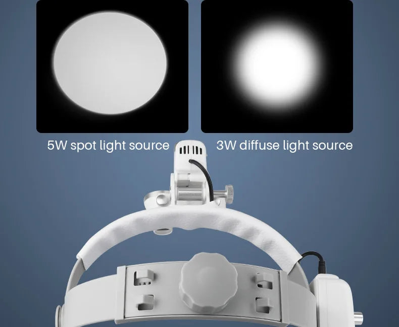 Dental Surgical Loupes with LED Headlight – 2.5X/3.5X Binocular Magnifier with Adjustable 5W Lamp