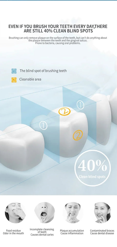 600ML High-Frequency Pulse Water Flosser – Oral Irrigator with 7 Heads for Teeth Whitening & Tartar Removal