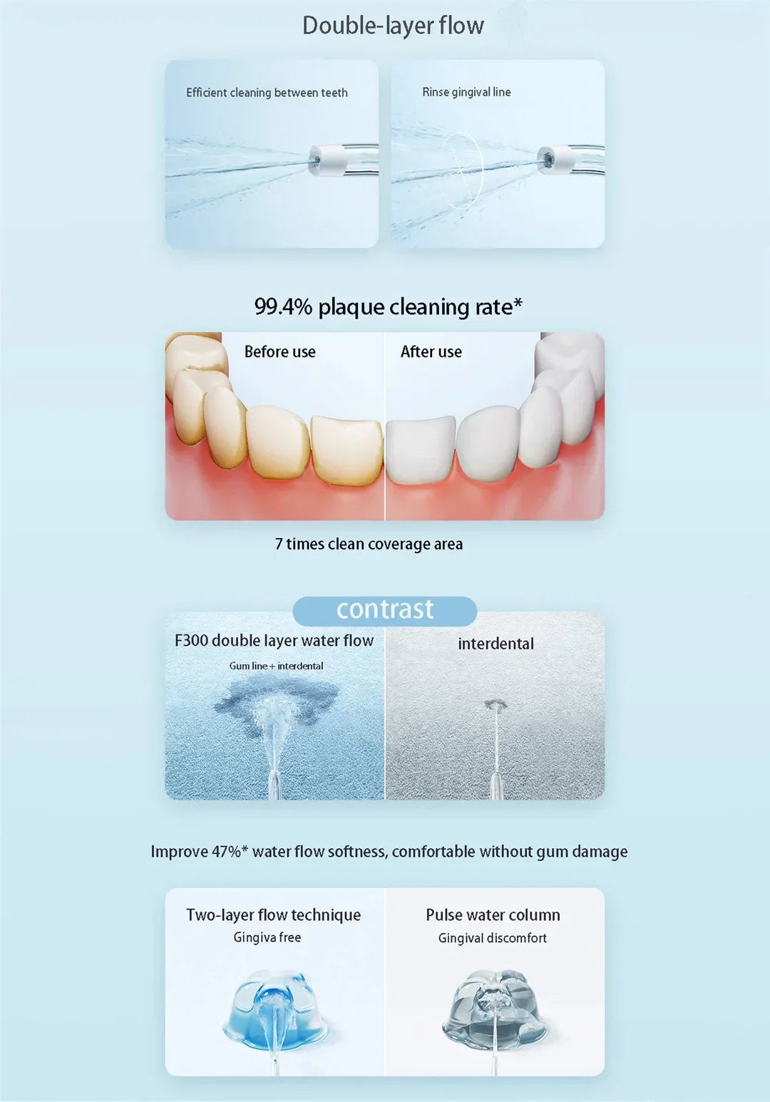 Xiaomi Mijia MEO703 Portable Oral Irrigator F300 – Electric Water Flosser with 240ml Tank, 4 Modes, IPX7 Waterproof