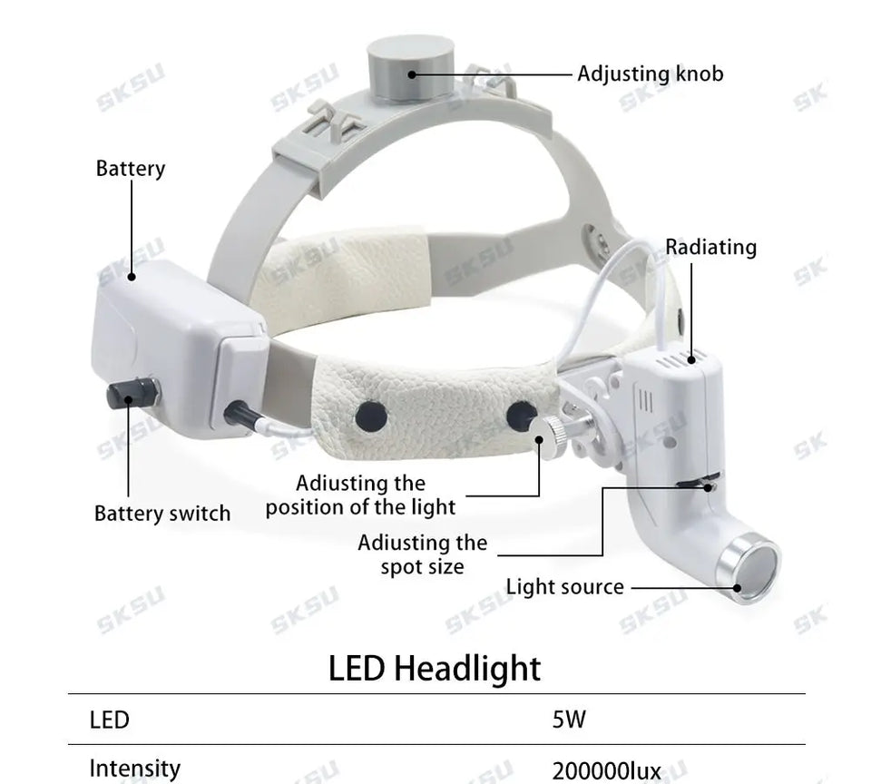 5W LED Dental & Surgical Headlight – Medical Headlamp for ENT, Loupes, and Dentistry