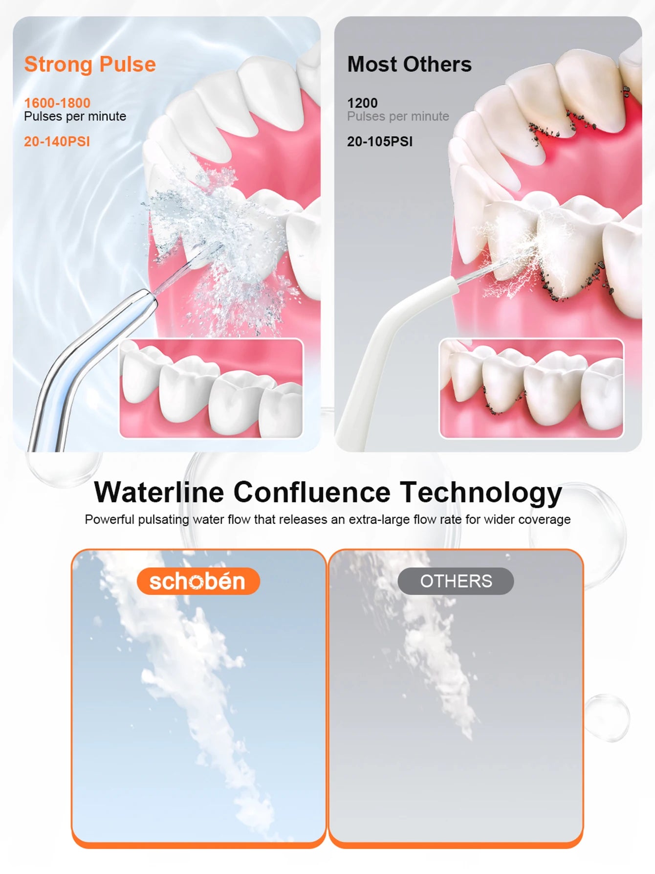 Cordless Portable Water Dental Flosser – Rechargeable Oral Irrigator with 260ML Tank, 4 Modes & 4 Replaceable Nozzles