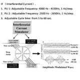 EMS Electric Muscle Stimulator Interferential High-Frequency Medical Physiotherapy Therapy Massager Device IFT RUSS TENS Pulse