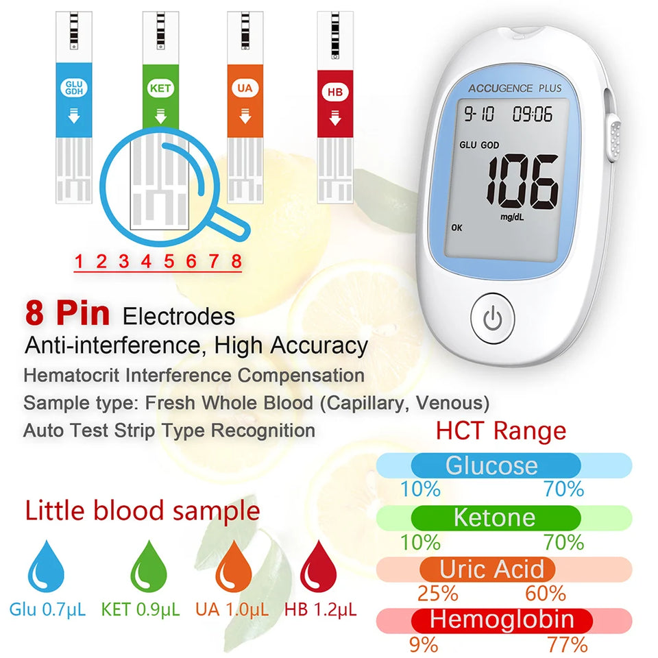 4-in-1 Blood Test Strips for PM800 Meter – Glucose, Ketone, Uric Acid & Hemoglobin