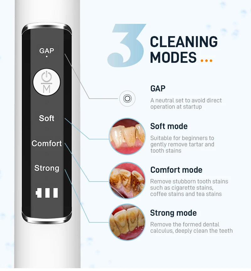 Schoben Ultrasonic Dental Scaler – Electric Tooth Cleaner for Tartar, Plaque & Stain Removal