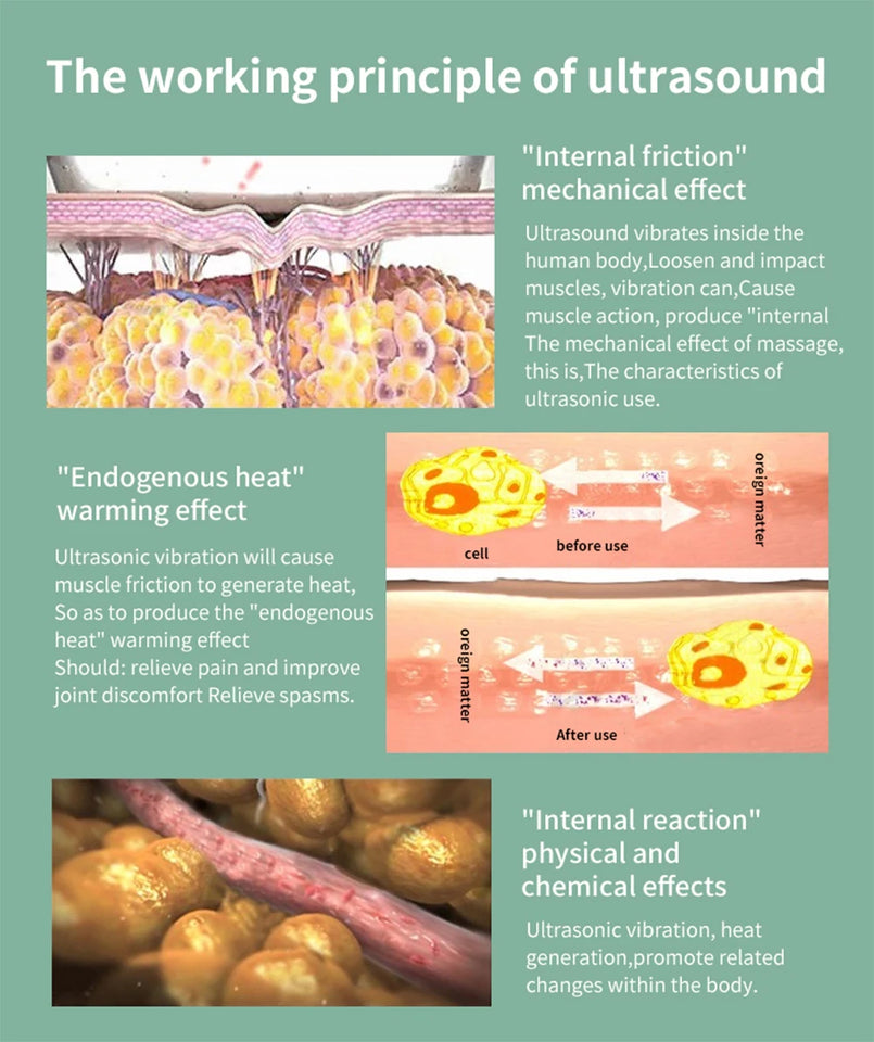 Portable Ultrasound Therapy Machine – Pain Relief & Physiotherapy Device for Arthritis