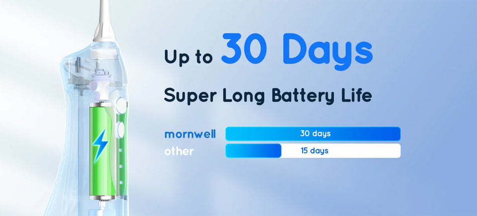 D52 Portable Oral Irrigator & Dental Water Flosser – 300ML, 4 Jet Tips, USB Rechargeable