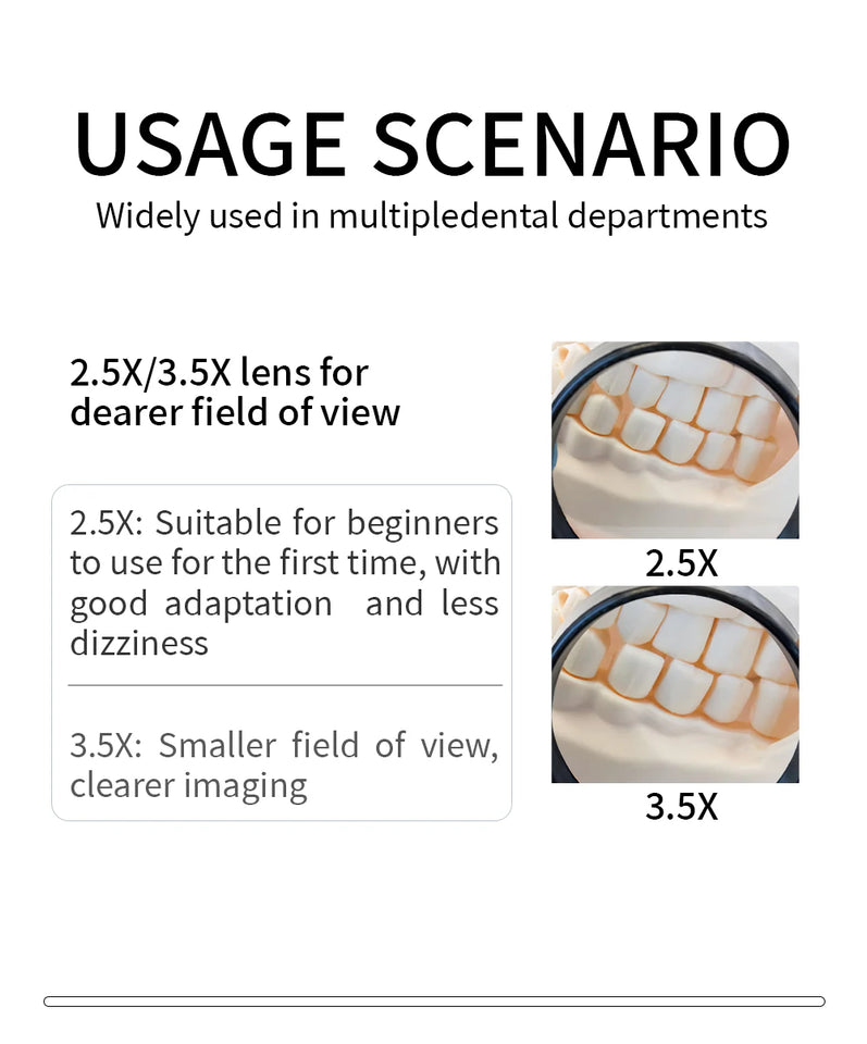 Dental Surgical Loupes 2.5X/3.5X with LED Light – Medical Magnifying Glasses for Dentistry & Surgery