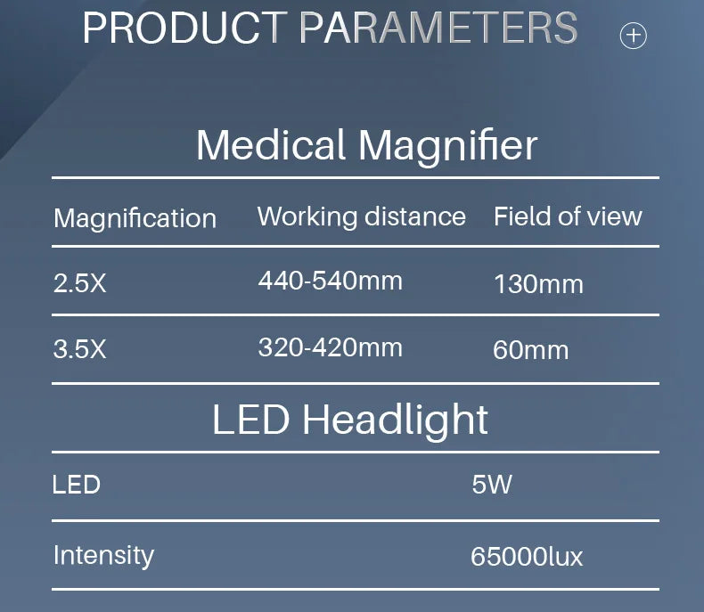 Dental Surgical Loupes with LED Headlight – 2.5X/3.5X Binocular Magnifier with Adjustable 5W Lamp